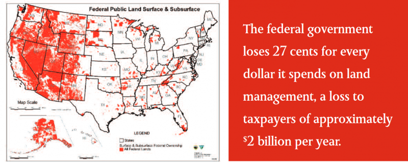 The federal government loses **27** cents for every dollar it spends on land management, a loss to taxpayers of approximately <sup>$</sup>**2 **billion per year.
